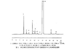 ����ϩ���ȵĲⶨ